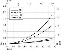 Opticap<sup>®</sup> XLT 30 Capsule with Milligard<sup>®</sup> Media - 0.2 µm Nominal (KW03)